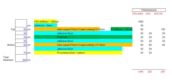 2-레이어 0.22mm 플렉시블 PCB, FR-4 보강재, 2OZ 구리