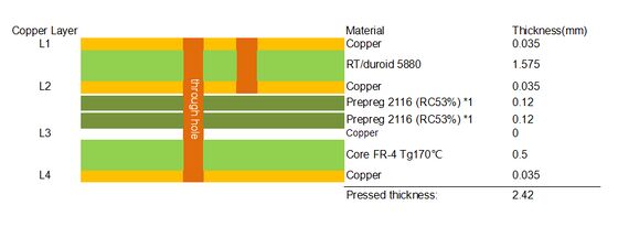 RT duroid 5880 및 FR4 재질 ENIG 마감 4층 하이브리드 PCB