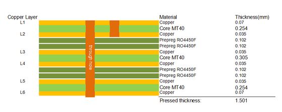 6층 PCB I-Tera MT40 라미네이트와 RO4450F 2OZ 구리