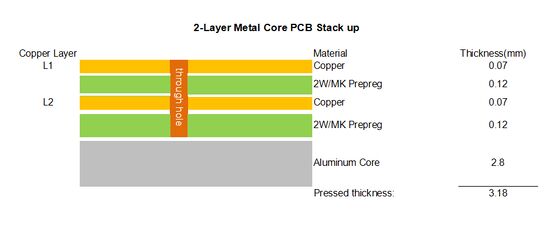 잠수 금으로 된 양면 알루미늄 PCB