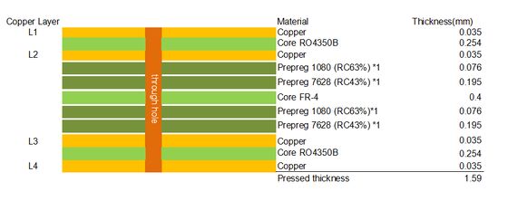 RO4350B 및 높은 TG FR4 물질 4층 블라인드 비아에 대한 하이브리드 PCB