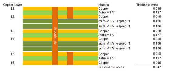 6층 MT77 PCB 초저손실 수지 플러깅 블라인드 비아 회로