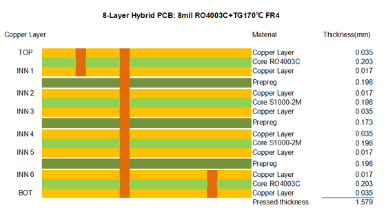 8층 하이브리드 PCB RO4003C 및 S1000-2M 블라인드 비아와 함께 재료 1.6mm