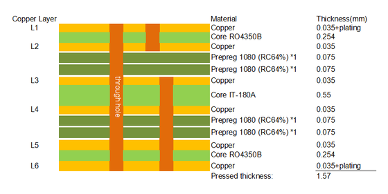 6층 RO4350B & IT180A 하이브리드 PCB 1.6mm 두꺼운 블라인드 비아 & 엣지 플래팅 고주파 보드