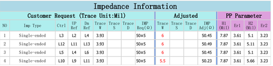 14층 패나소닉 메그트론 M6 고속 PCB 2.123mm IPC 클래스 3 ENIG PCB