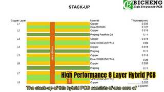 5mil RO3003 및 High Tg FR-4를 기반으로 제작된 8레이어 하이브리드 PCB