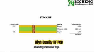 20mil RT-duroid 5880을 기반으로 하는 2층 RF PCB