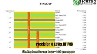 Bondply 2929를 사용하여 5mil RO3003에 구축된 8레이어 RF PCB