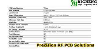 20mil RT/duroid 5880을 기반으로 하는 양면 RF PCB