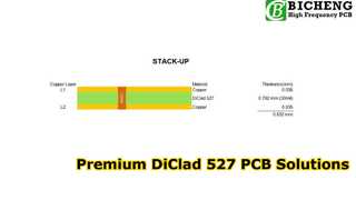 2층 PCB, DiClad 527, 30mil 두께 및 침수 금