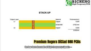 30mil 2층 Rogers DiClad 880 PCB