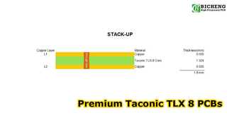 Immersion Gold를 적용한 60mil Taconic TLX-8 기반의 2레이어 PCB