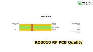 2층 RO3010 RF PCB